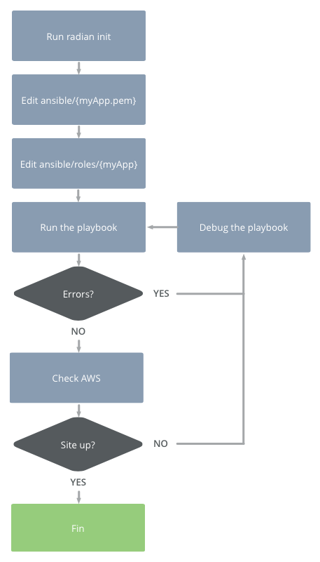 Radiian-Workflow.png