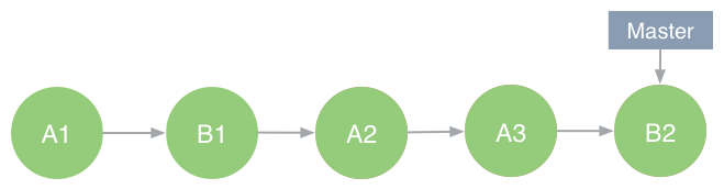 final-resolved-continuity