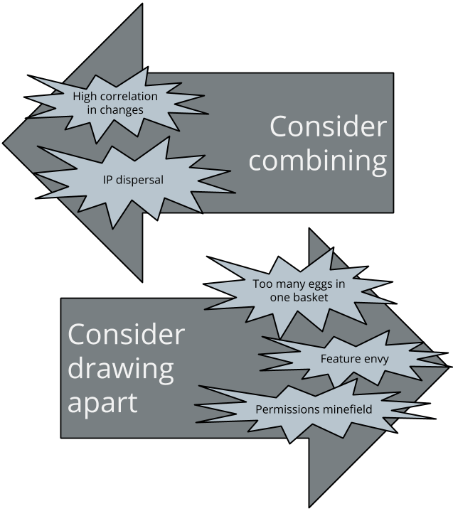 Feature smells and whether they should lead us to considering merging together or drawing apart