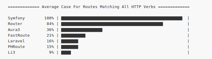 router_benchmarks1.png