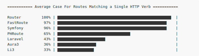 router_benchmarks2.png