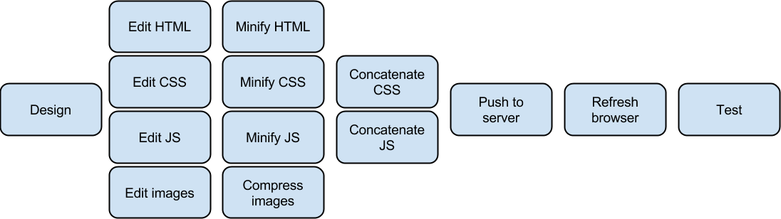 Asset pipeline